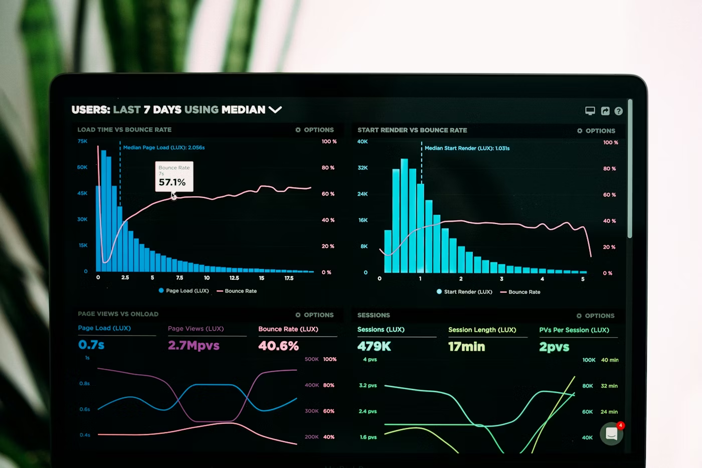 Dashboard für Automatisierung, Daten und digitale Kommunikation